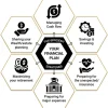 Master Equity Plan