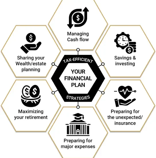 Master Equity Plan
