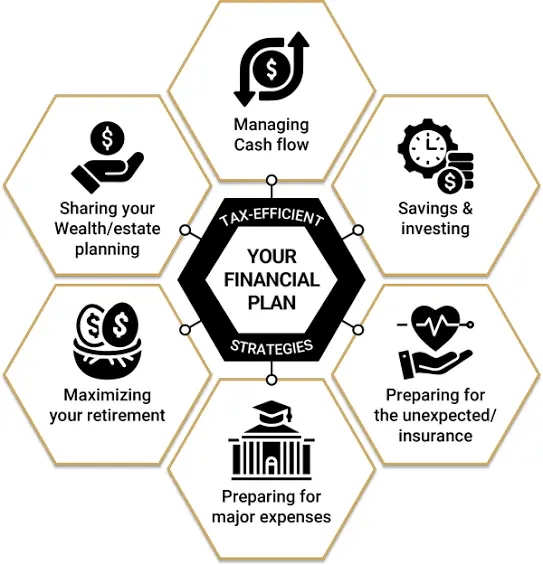 Master Equity Plan
