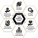 Master Equity Plan : 4 Ultimate Steps to Maximize Wealth